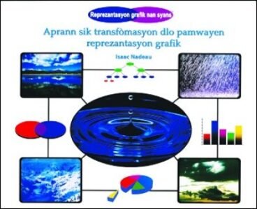 Learning About the Water Cycle in Haitian Creole / Aprann sik transfòmasyon dlo pamwayen reprezantas